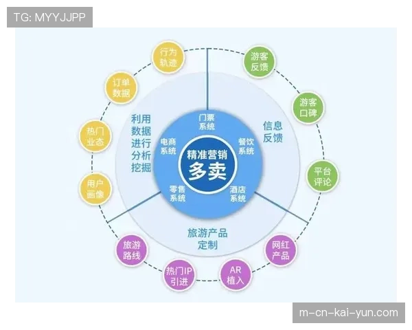 数据驱动运营决策 用户画像助力精准营销